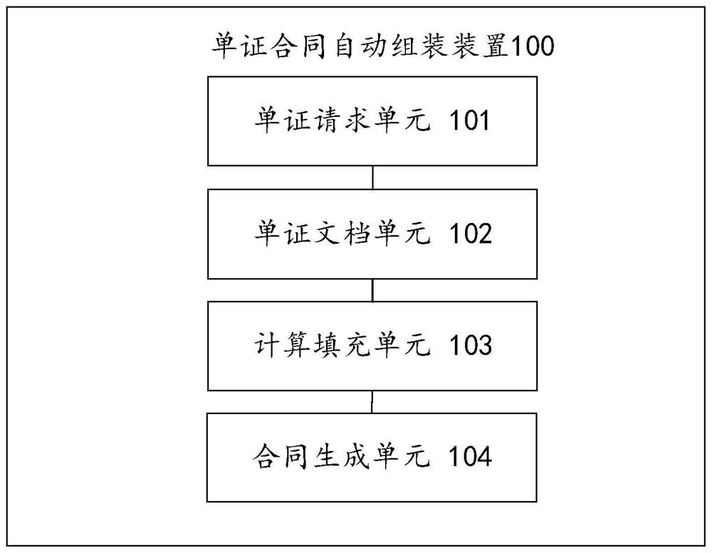 Document contract automatic assembly method and device, electronic equipment and storage medium