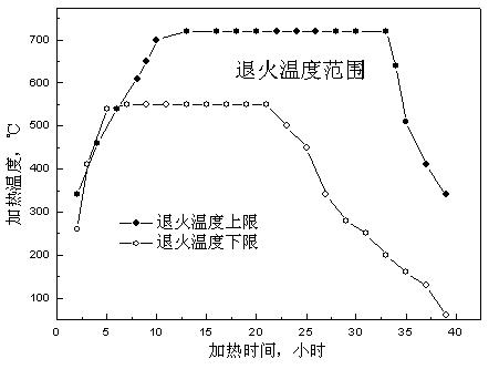 TRIP (Transformation-Induced Plasticity) steel and production method thereof