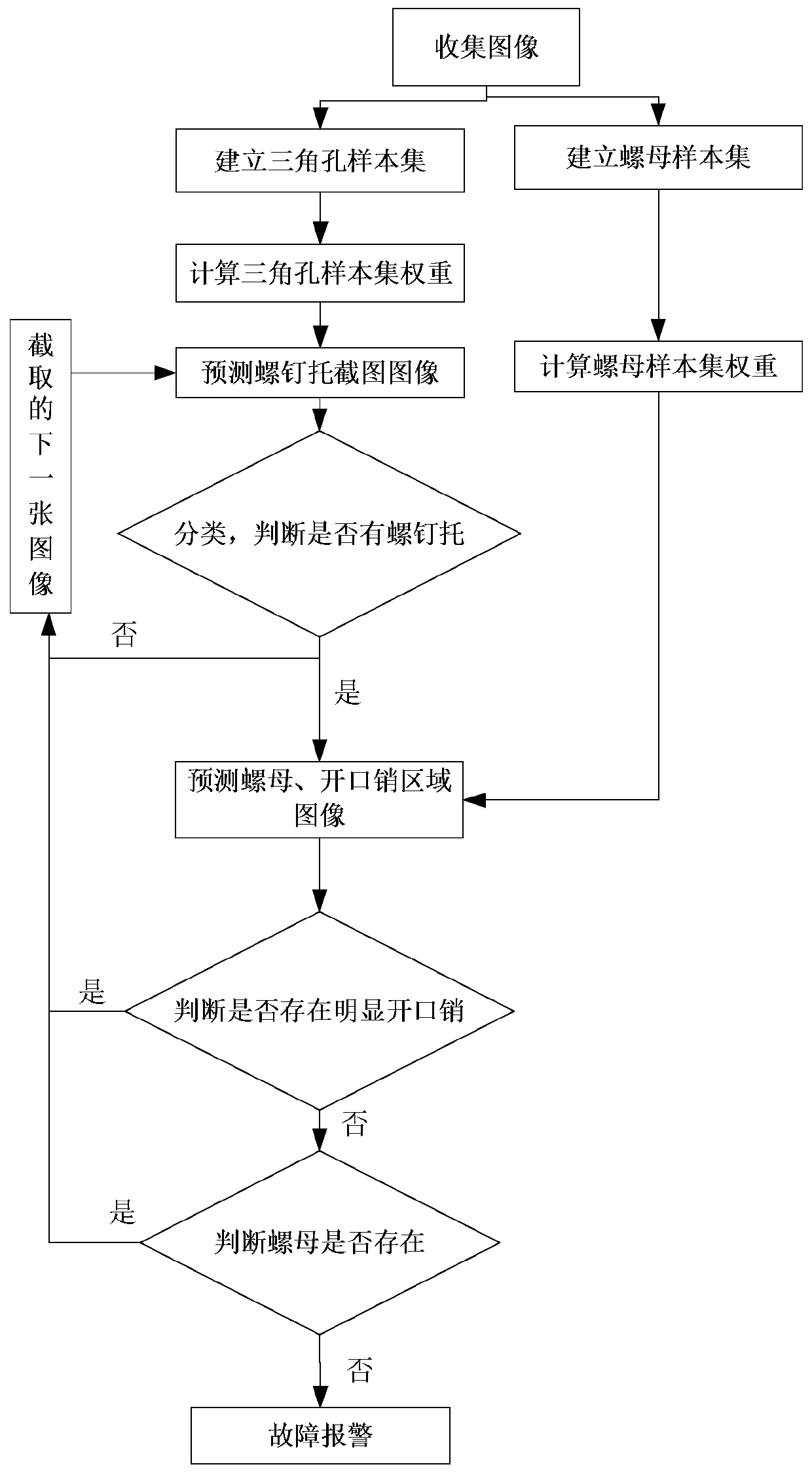 A Fault Identification Method for Missing Assembly Nuts of Cross Beams of Railway Freight Cars