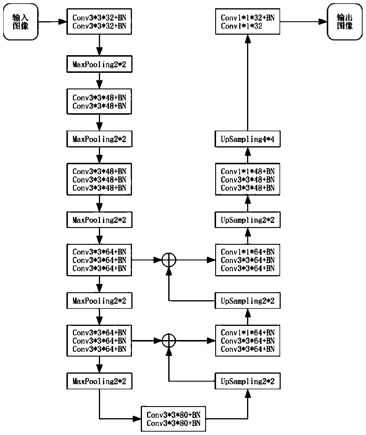 A Fault Identification Method for Missing Assembly Nuts of Cross Beams of Railway Freight Cars