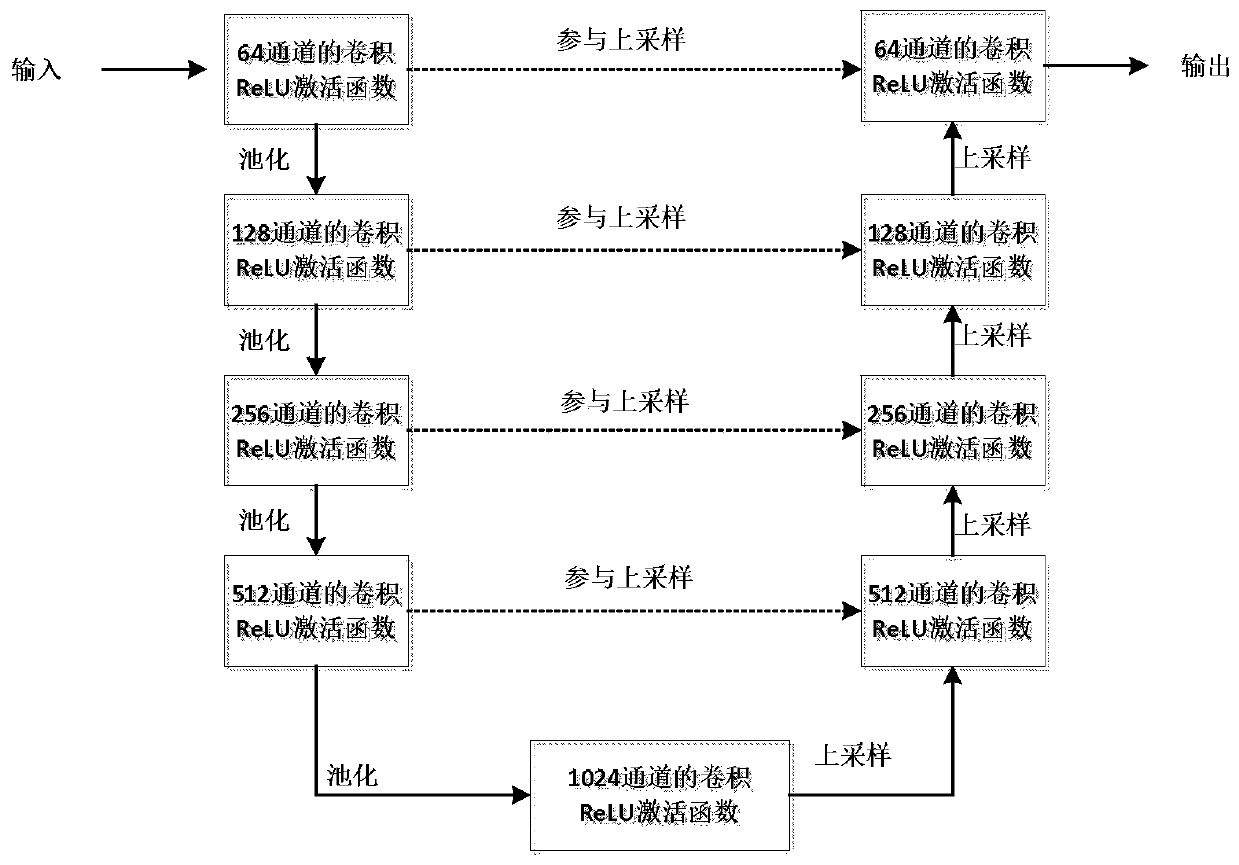 A Fault Identification Method for Missing Assembly Nuts of Cross Beams of Railway Freight Cars