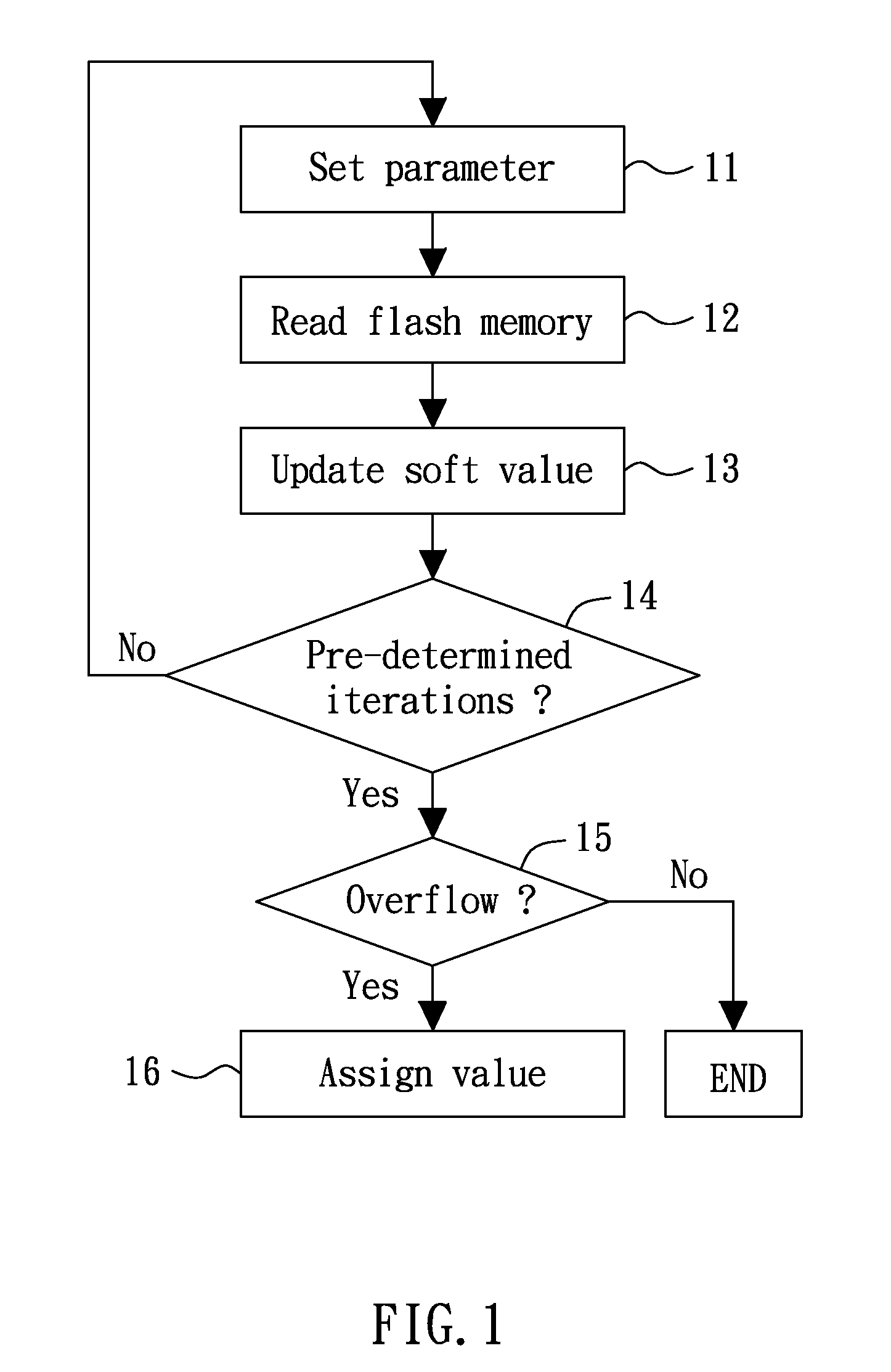 Method and Apparatus of Generating a Soft Value for a Memory Device
