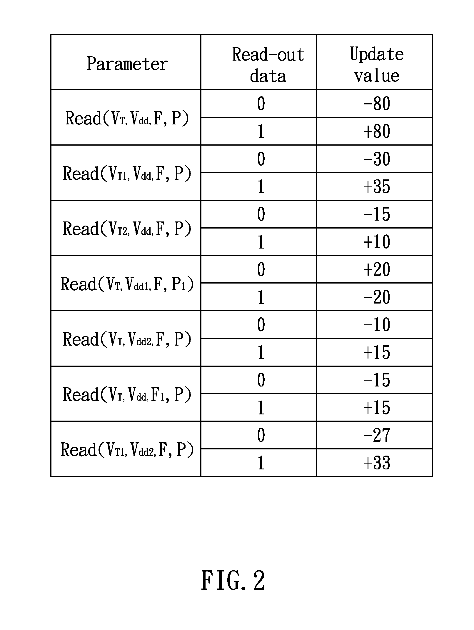 Method and Apparatus of Generating a Soft Value for a Memory Device