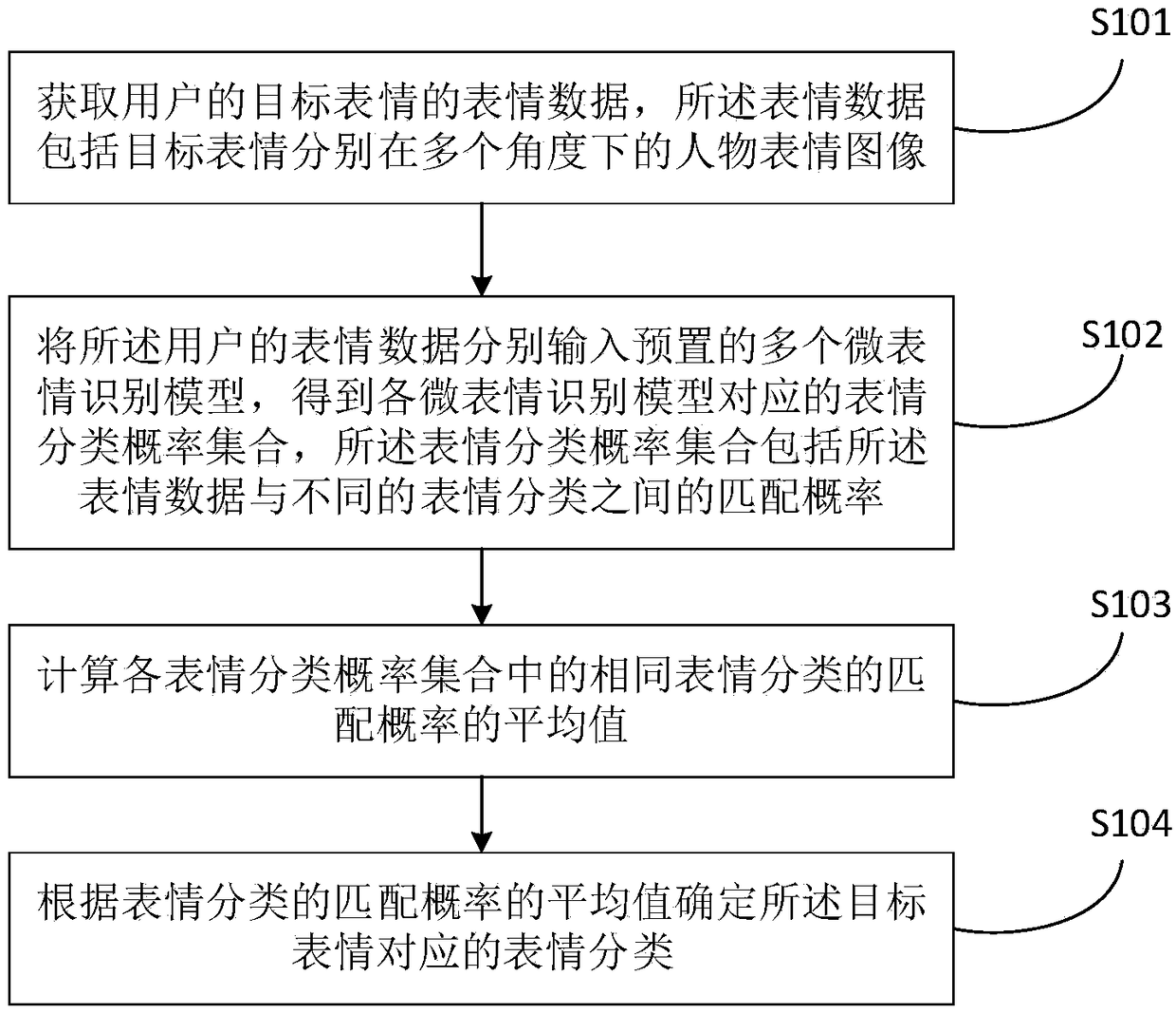 Multi-view microexpression recognition method and device, storage medium and computer device