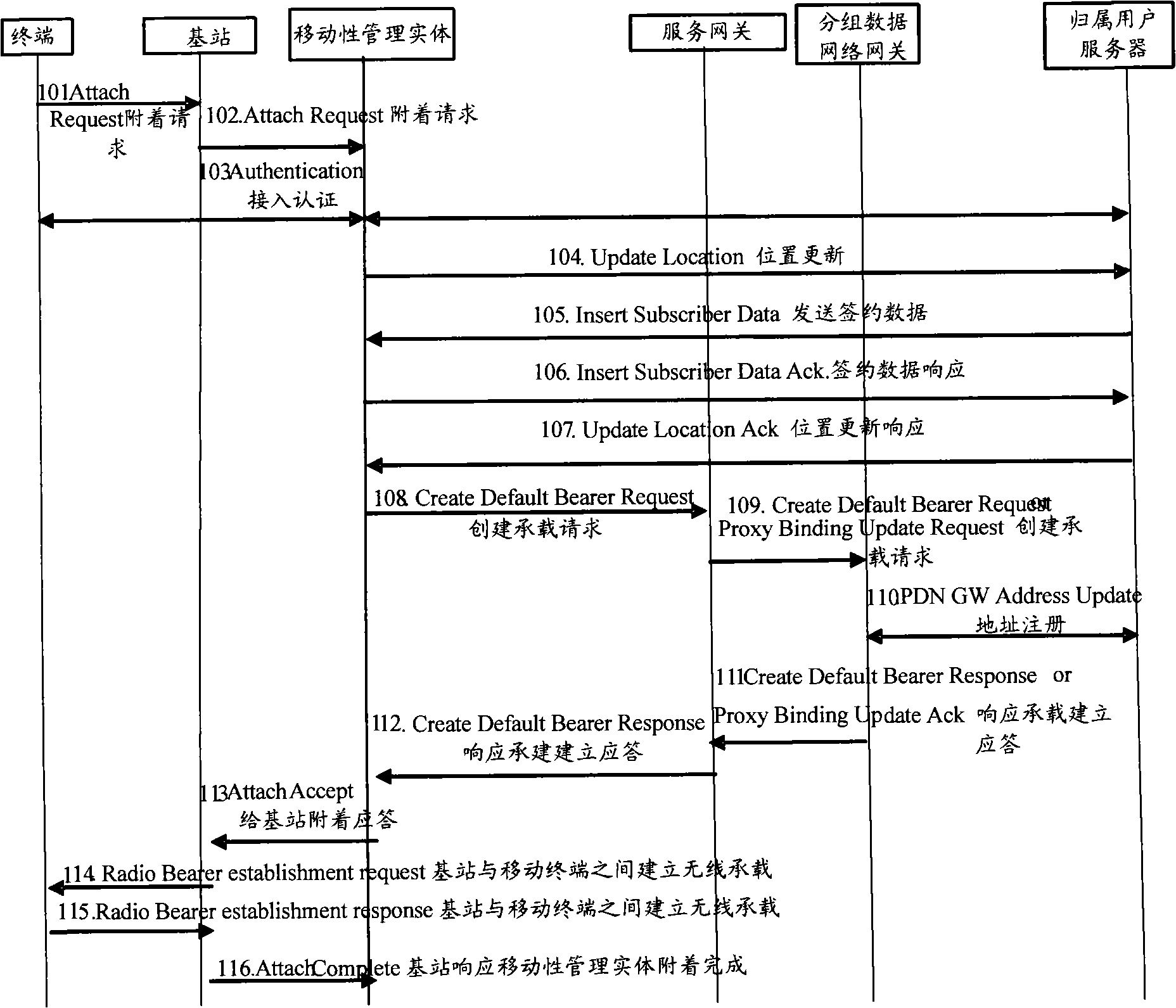 Method for registering gateway address and mobility management entity