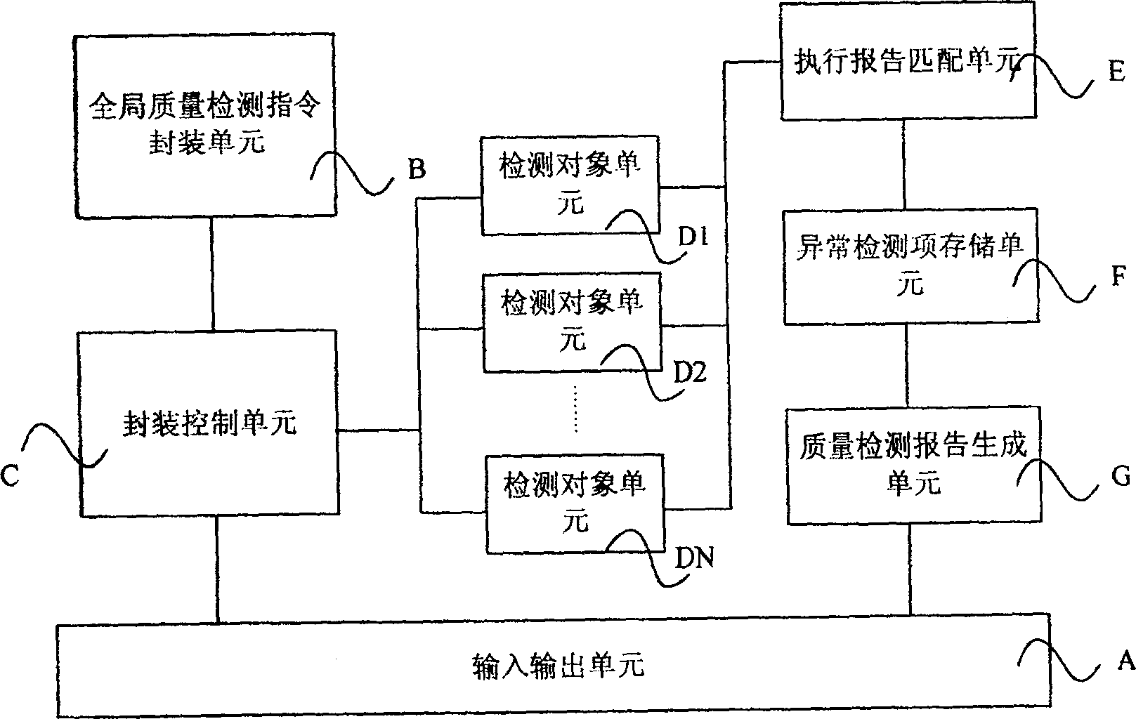 Device and method for detecting quality of network element