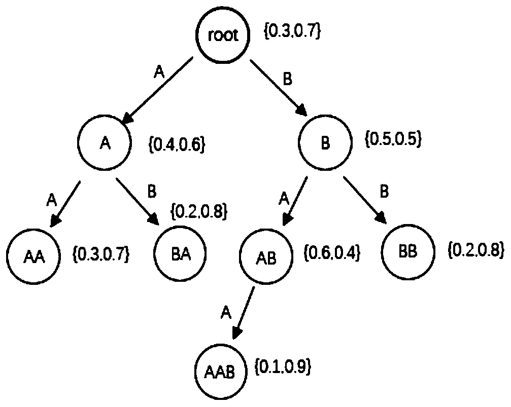 Intelligent learning type self-response industrial internet honeypot induction method and system