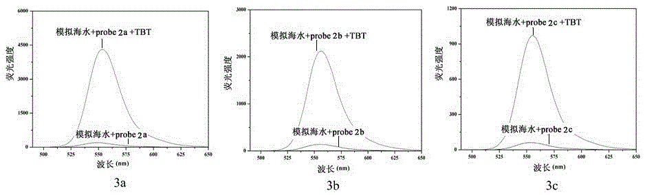 OFF-ON type TBT-detecting fluorescent probe and preparation method and application thereof
