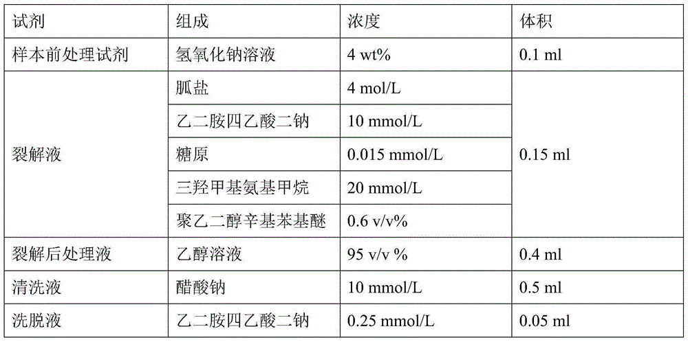 Nucleic acid extraction method and nucleic acid extraction reagent for biological samples