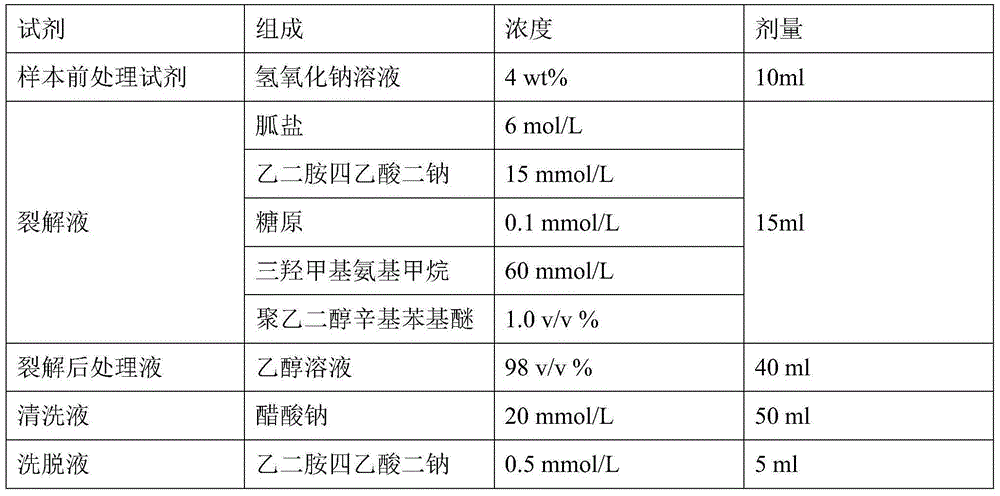Nucleic acid extraction method and nucleic acid extraction reagent for biological samples