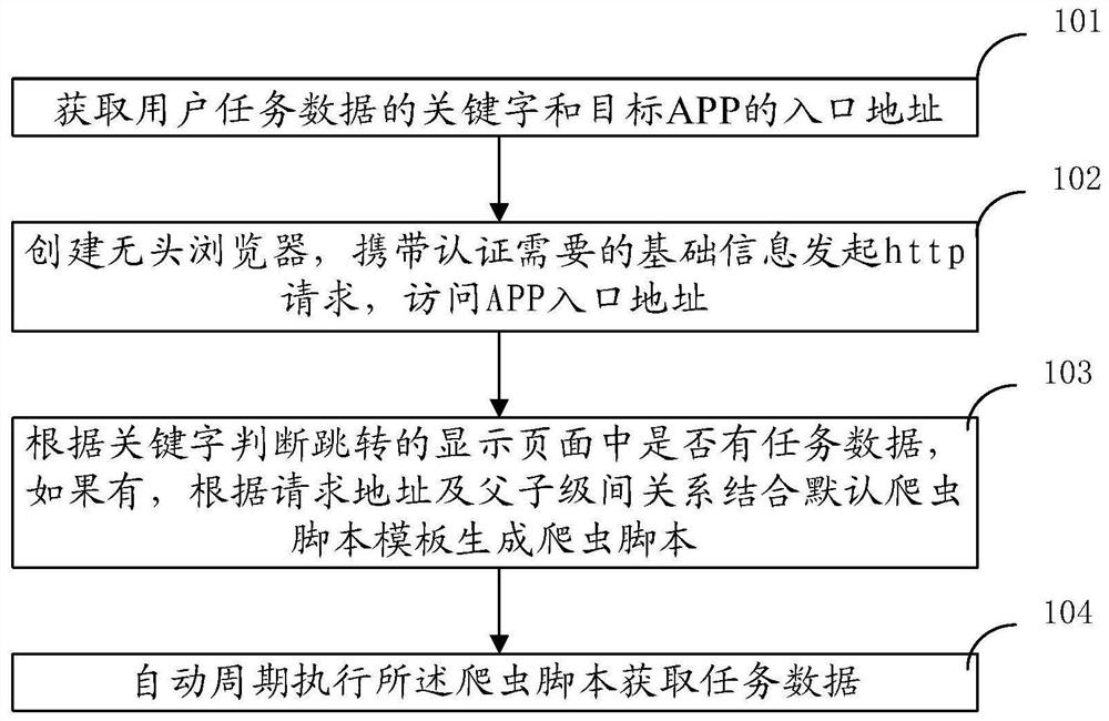 APP data acquisition method and system