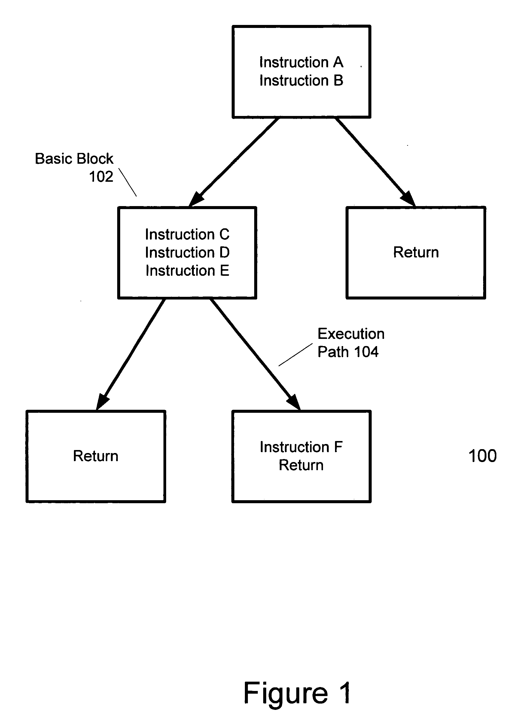 Safe code-motion of dangerous instructions during compiler optimization