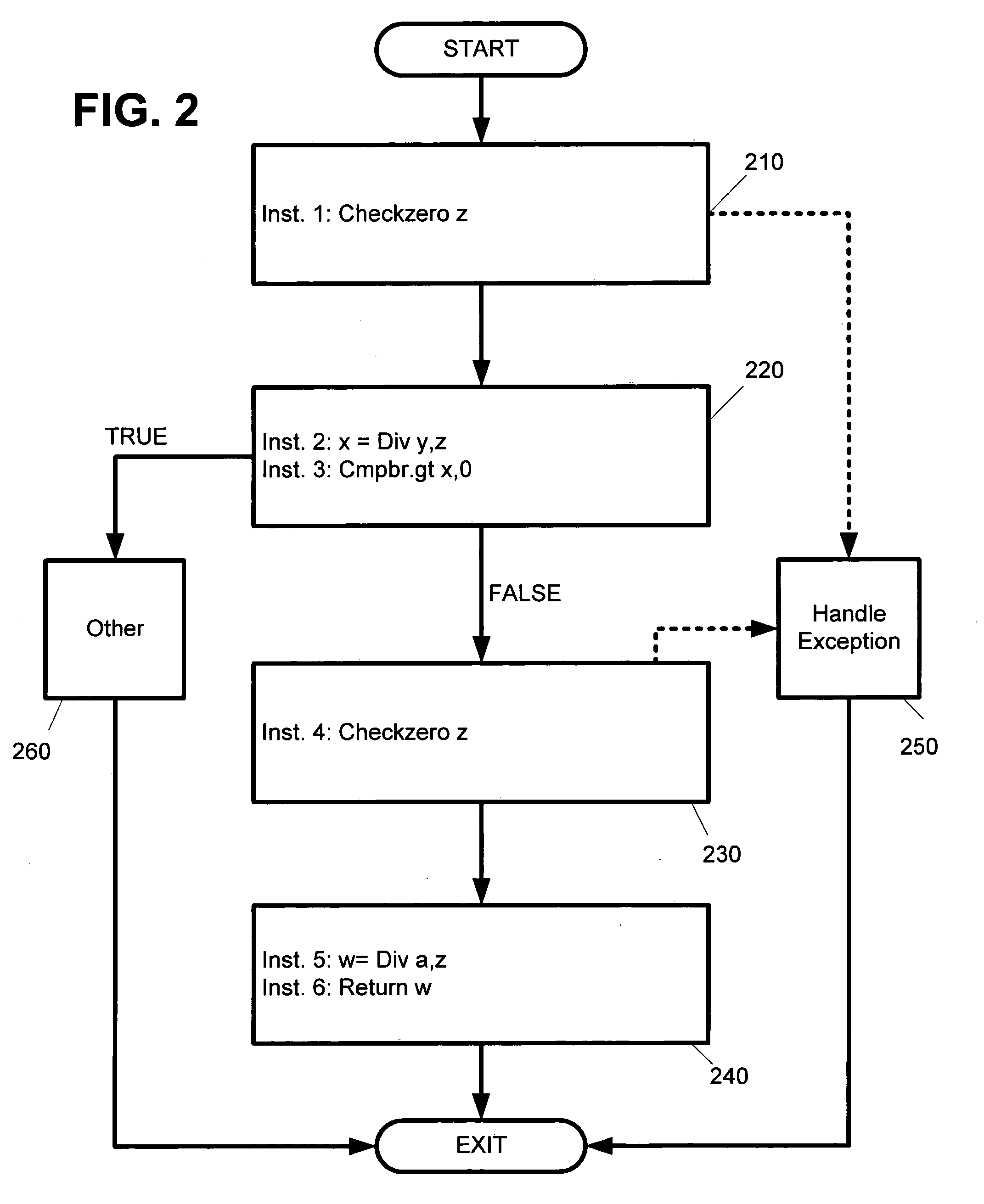 Safe code-motion of dangerous instructions during compiler optimization