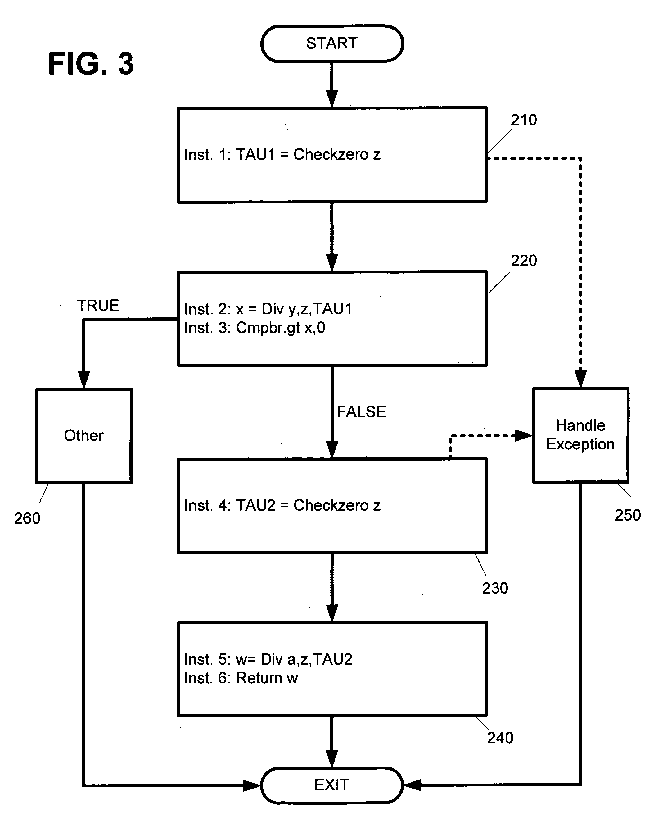 Safe code-motion of dangerous instructions during compiler optimization