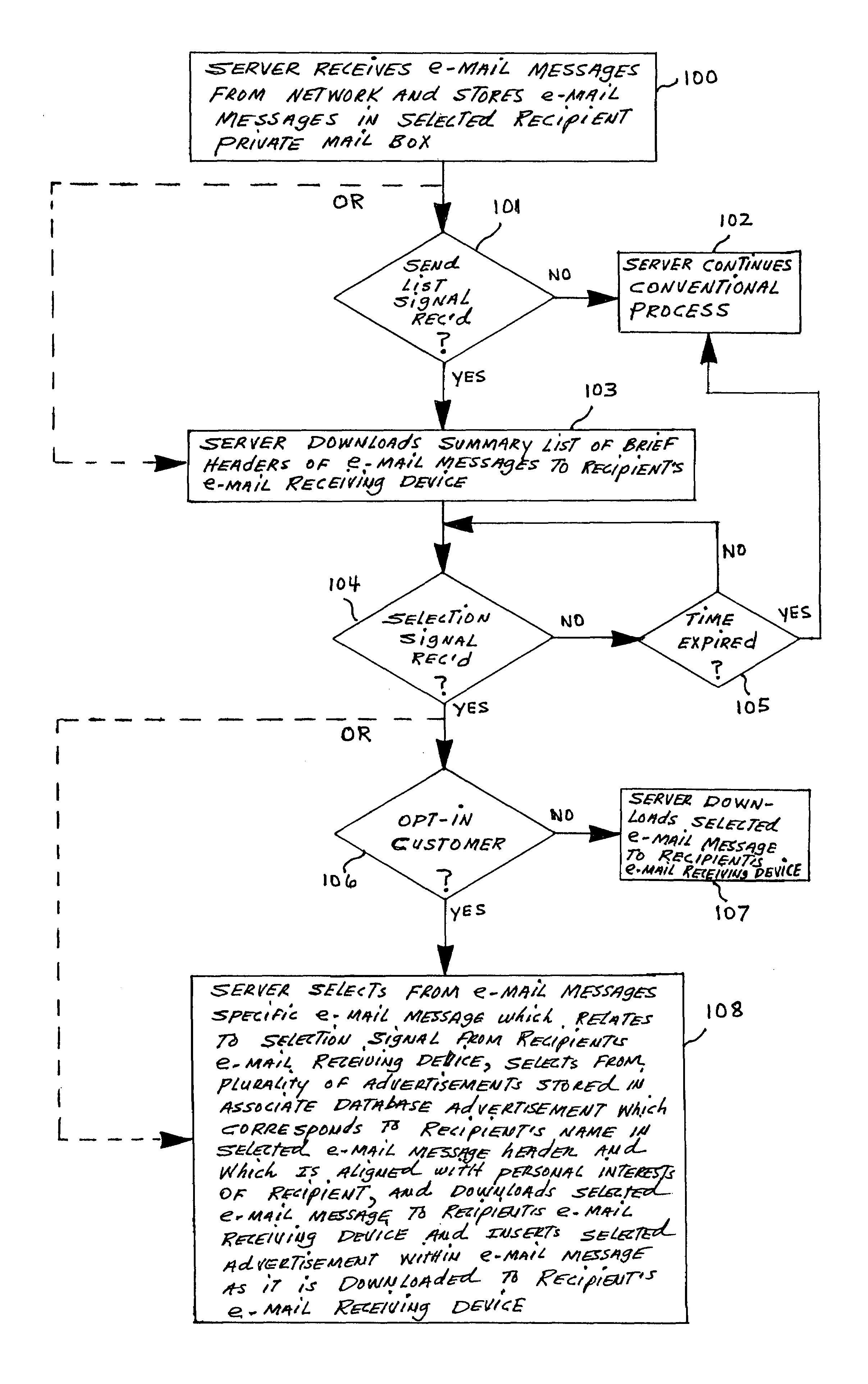 Enhanced electronic mail delivery system