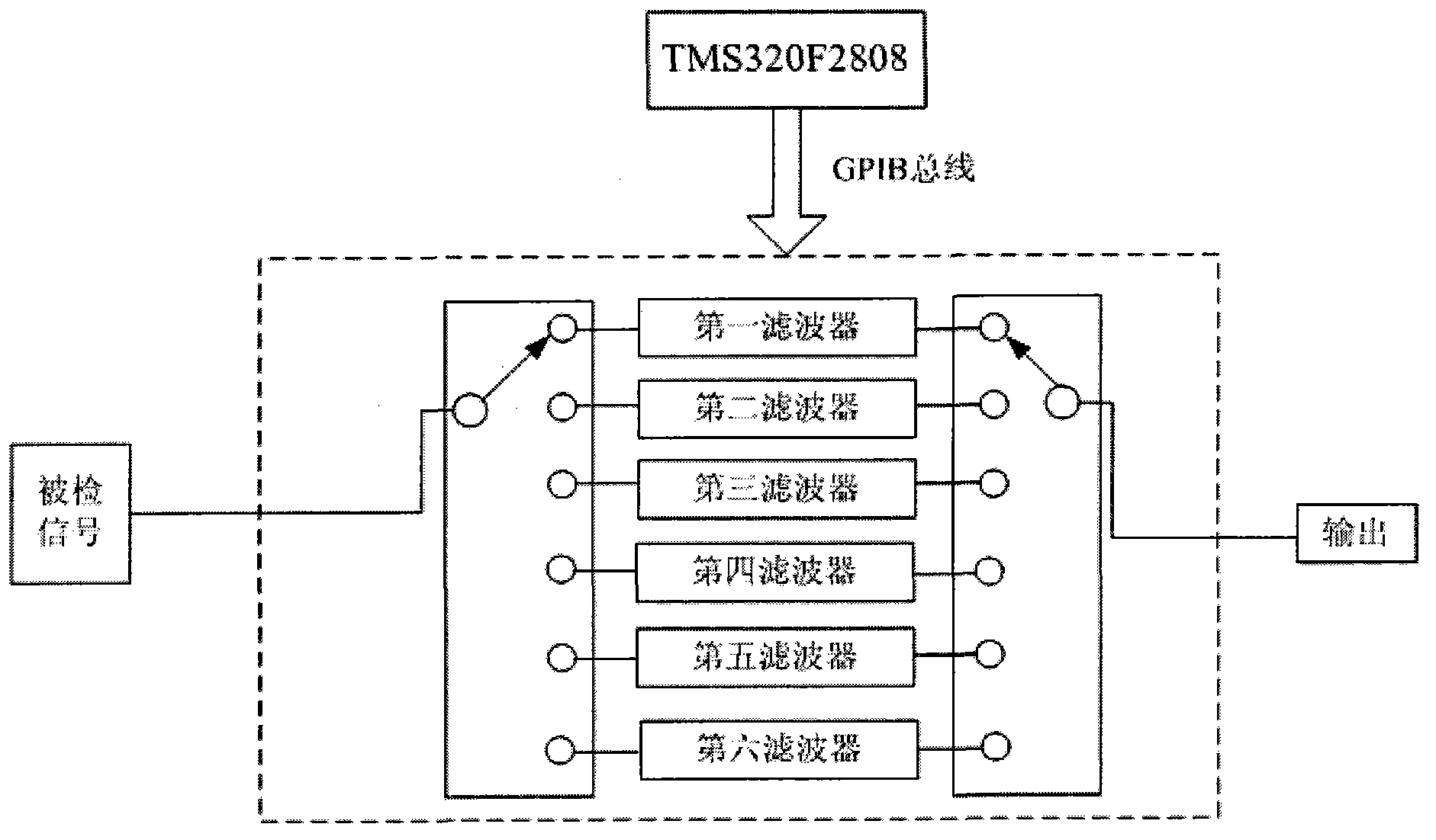 Radiofrequency filter switching system for GPIB (general purpose interface bus) command control