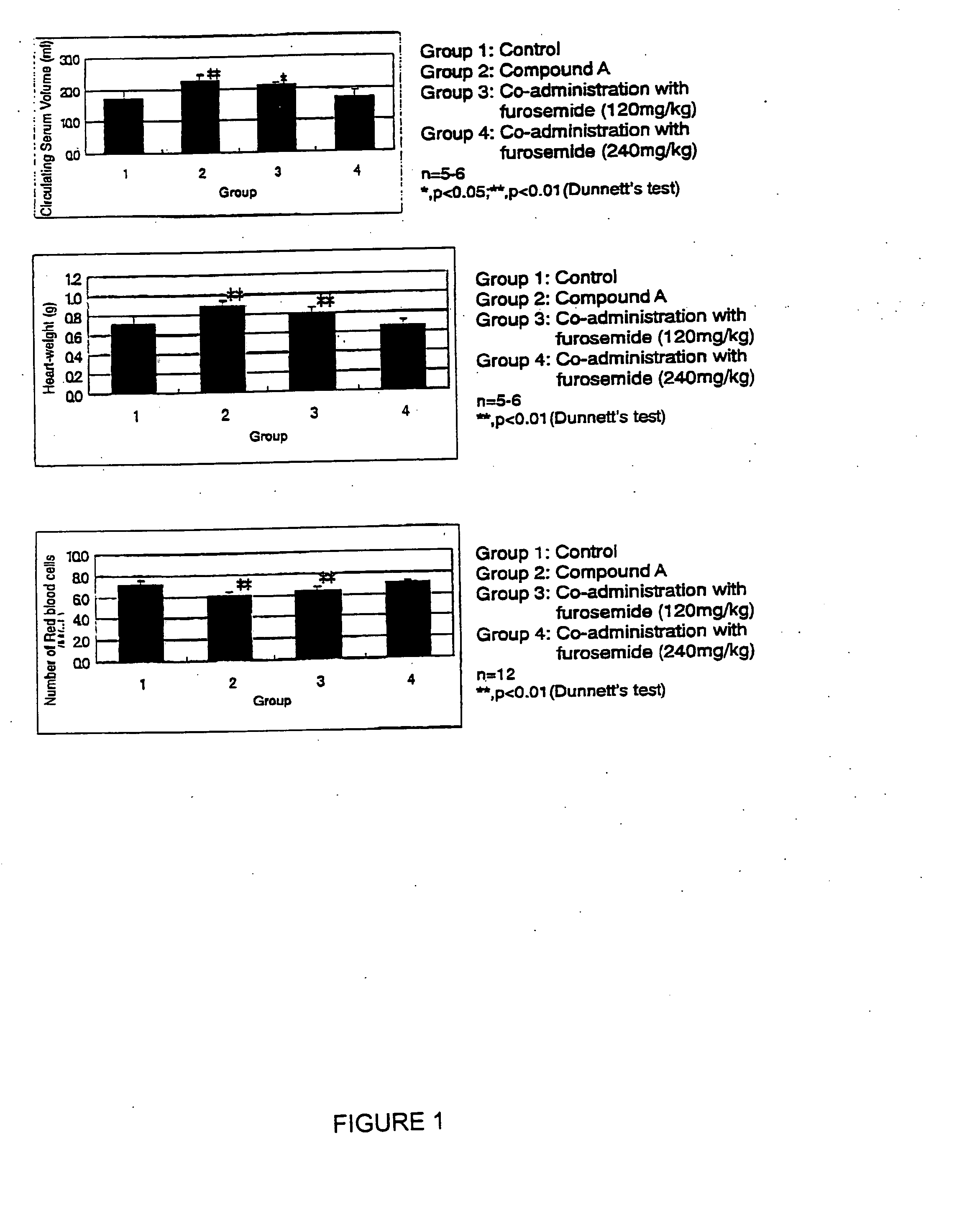 Medicinal compositions containing diuretic and insulin resistance-improving agent