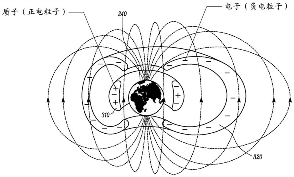 Satellite system and method for global coverage