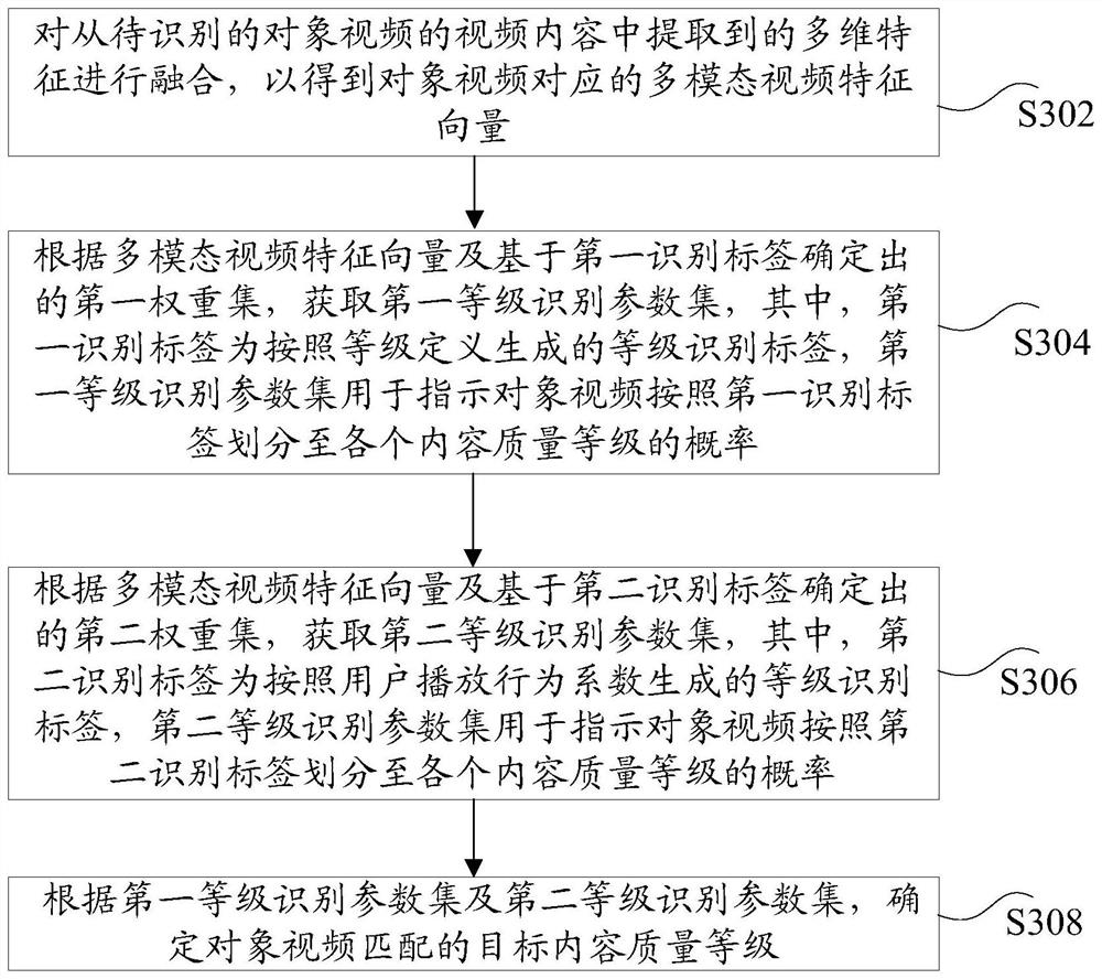 Video content recognition method and device, storage medium and electronic equipment