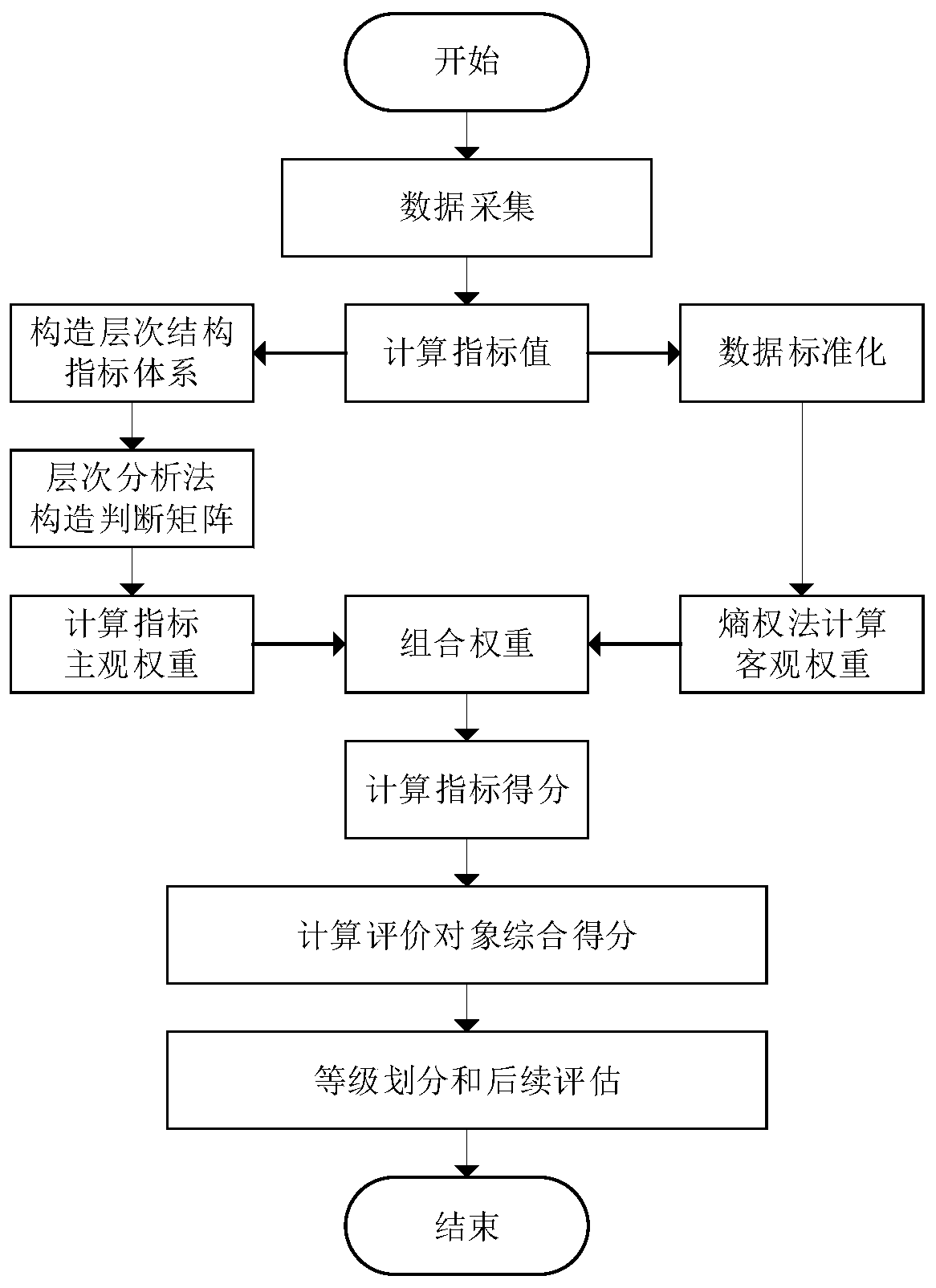 Distribution network analysis and investment decision method based on association rule mining