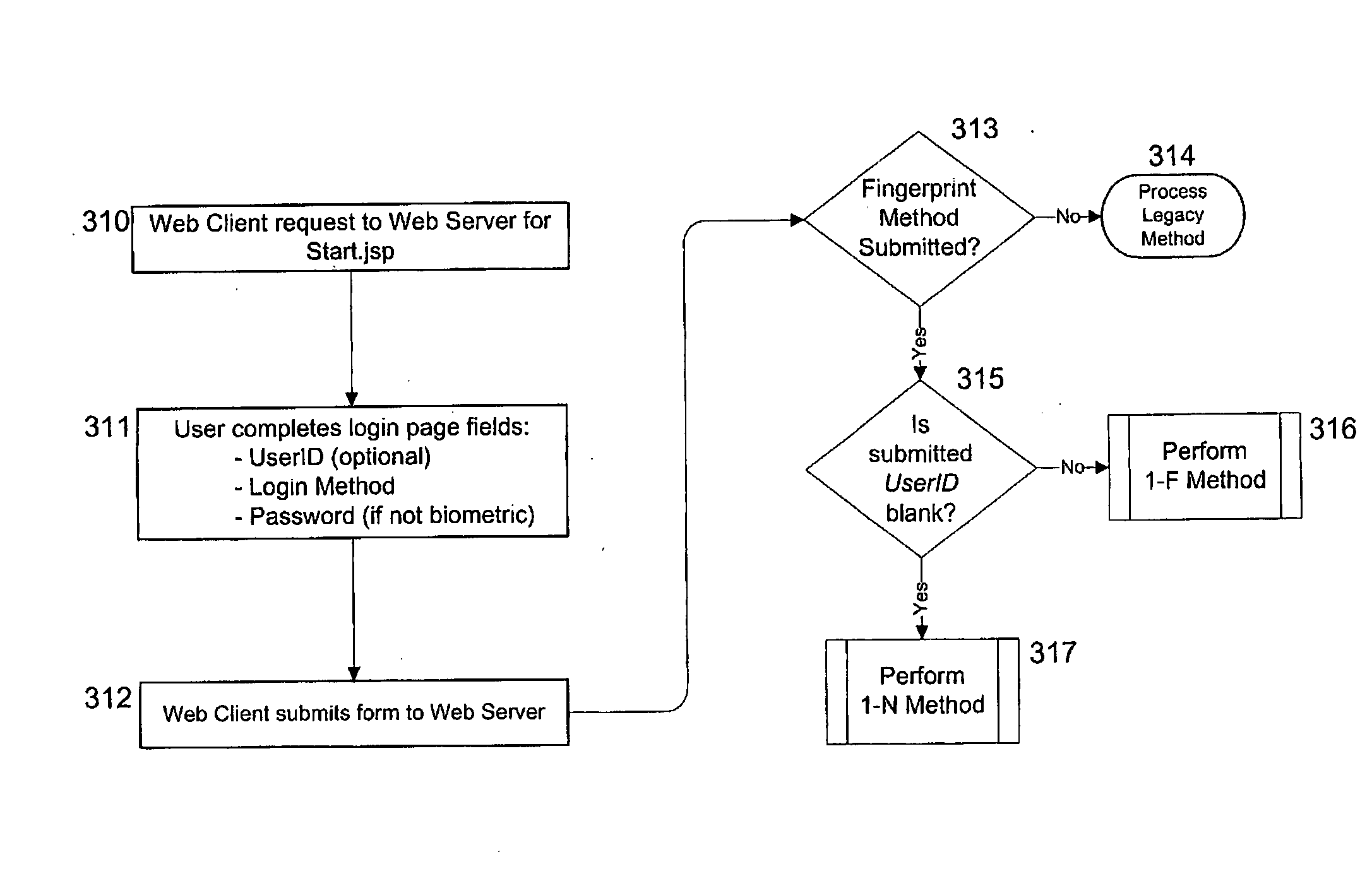 Method and system for secure transmission of biometric data