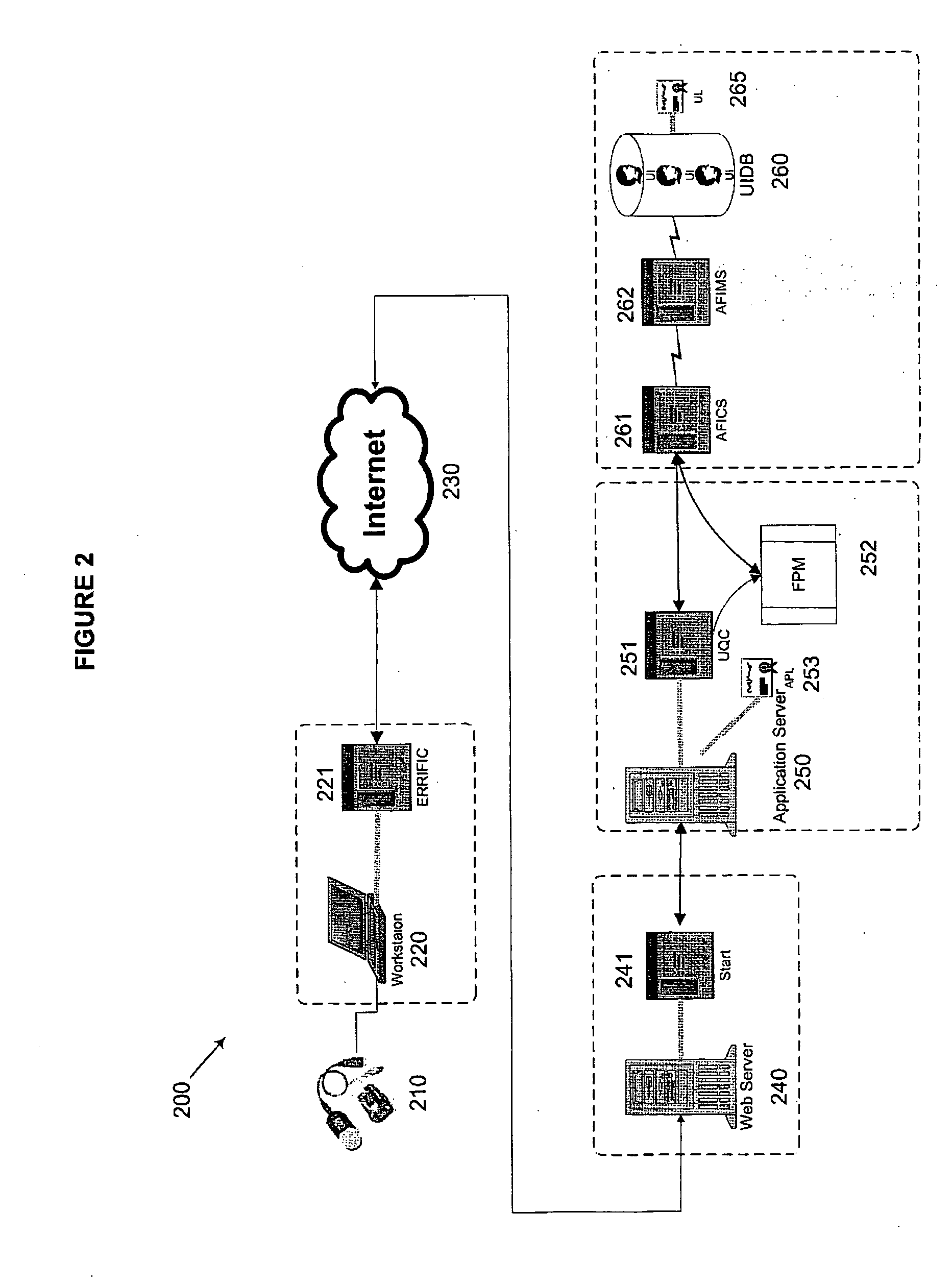 Method and system for secure transmission of biometric data