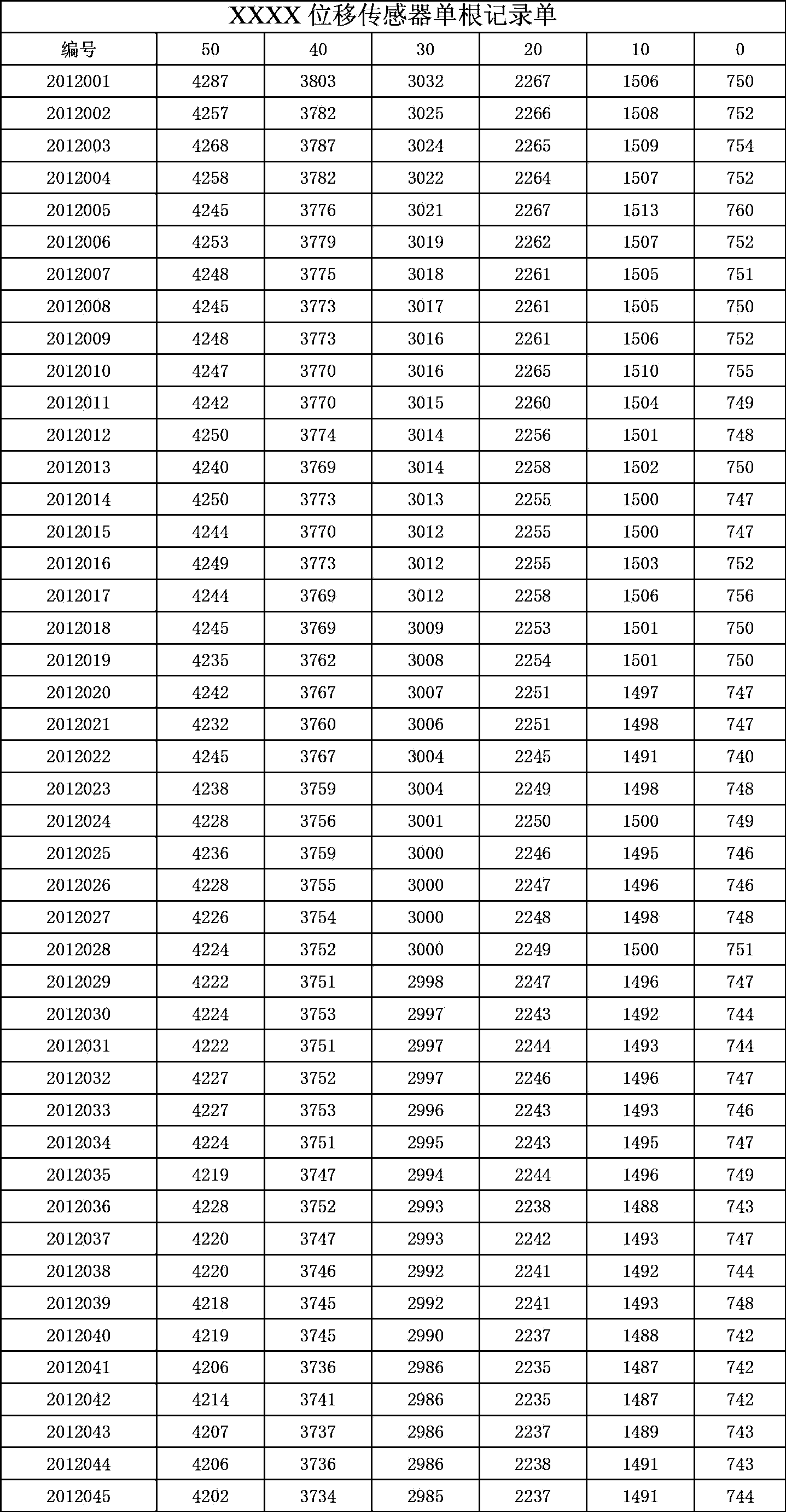 Rapid grouping method for precise elements