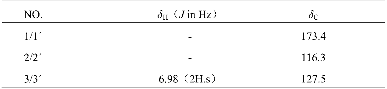 Application of dimethyl xanthoxylin in resisting plant pathogenic fungi