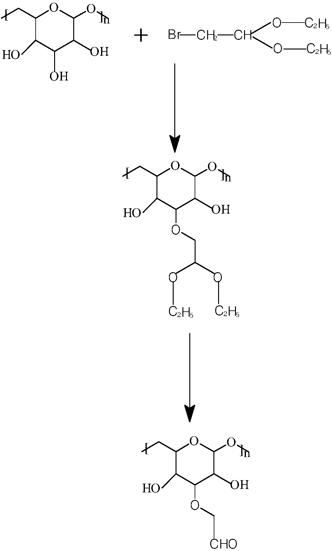 A synthesis method of aldehyde dextran, a coating method based on the aldehyde dextran, and a preparation method of a microsphere composition