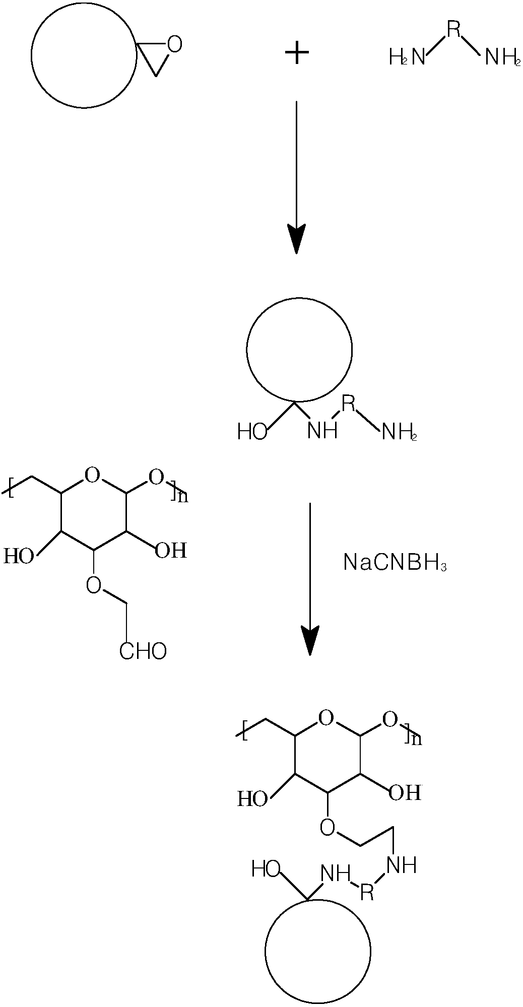 A synthesis method of aldehyde dextran, a coating method based on the aldehyde dextran, and a preparation method of a microsphere composition