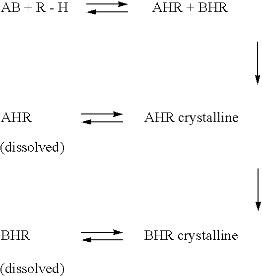 Process for preparing(+)-2-(4-chlorophenyl)-3-methyl butanoic acid