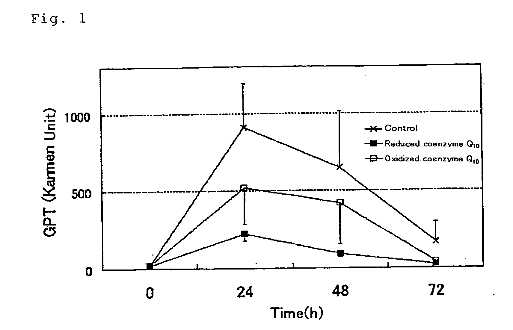 Composition having liver function protecting effect