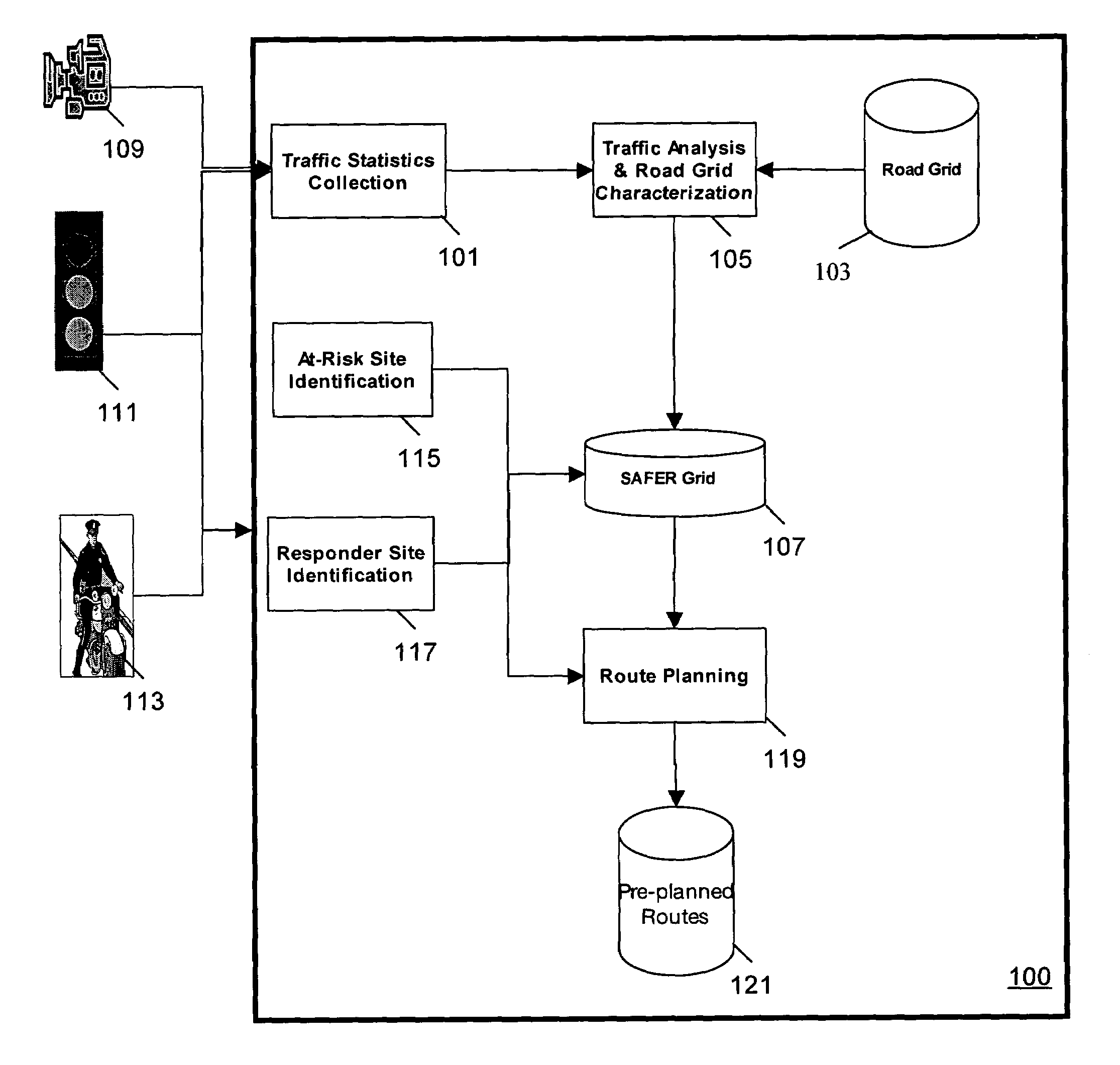System and method for knowledge-based emergency response