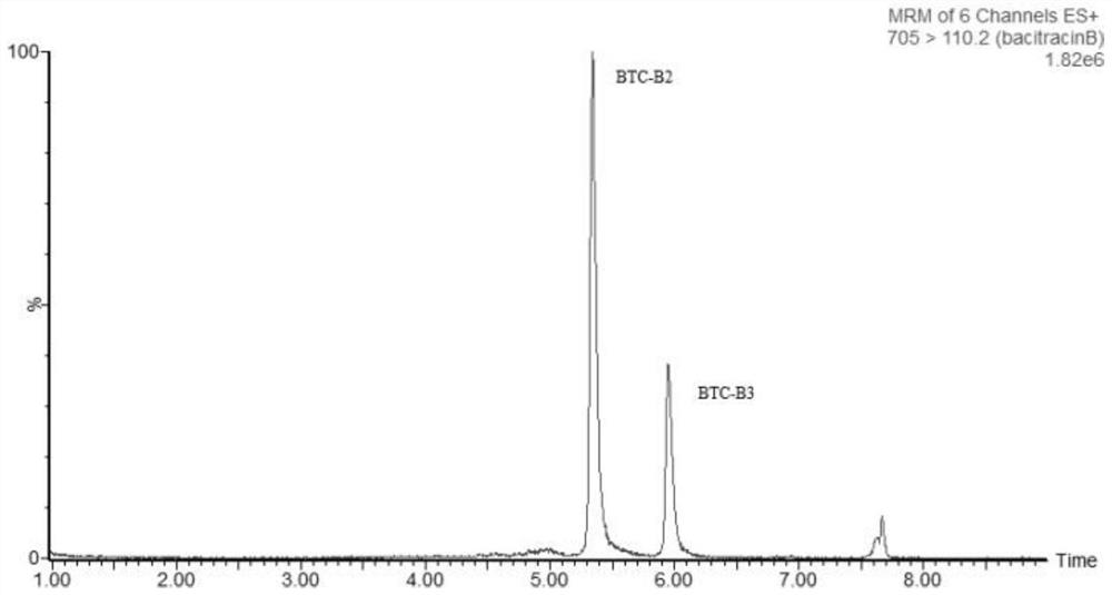 Method for simultaneously determining bacitracin B2 and bacitracin B3 contents in pig tissue