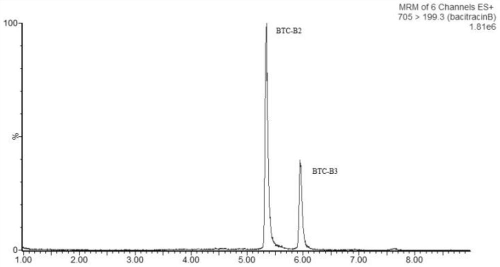 Method for simultaneously determining bacitracin B2 and bacitracin B3 contents in pig tissue