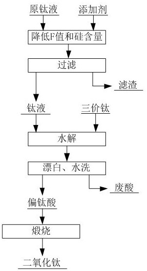 Method for preparing titanium dioxide from high-acidity high-silicon-content titaniferous solution