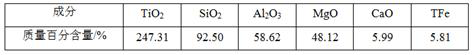 Method for preparing titanium dioxide from high-acidity high-silicon-content titaniferous solution