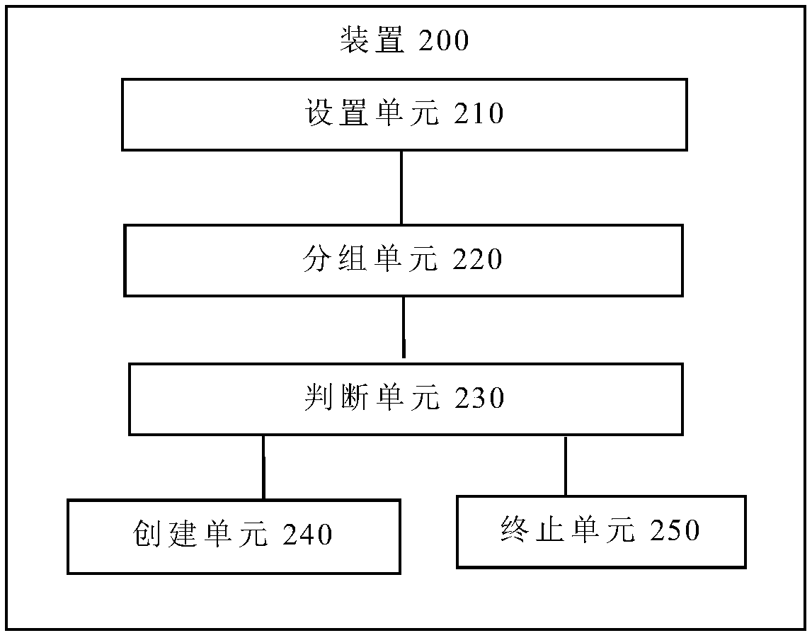 Docker scheduling optimization method and device, terminal and storage medium