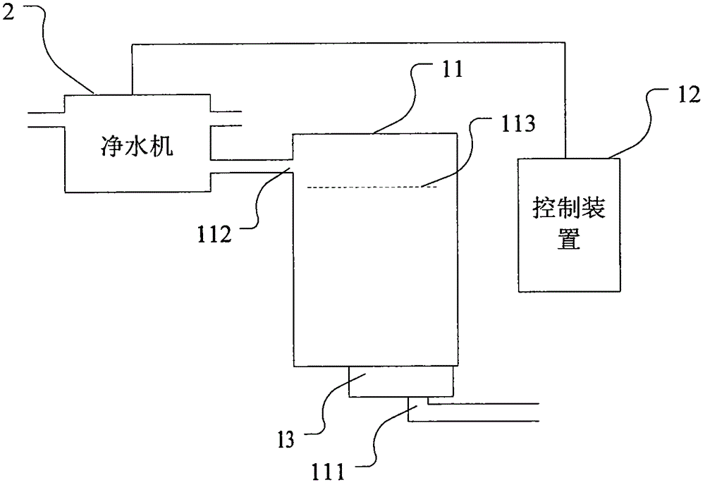 Waste water recycling?device for water purifying machine and control method thereof