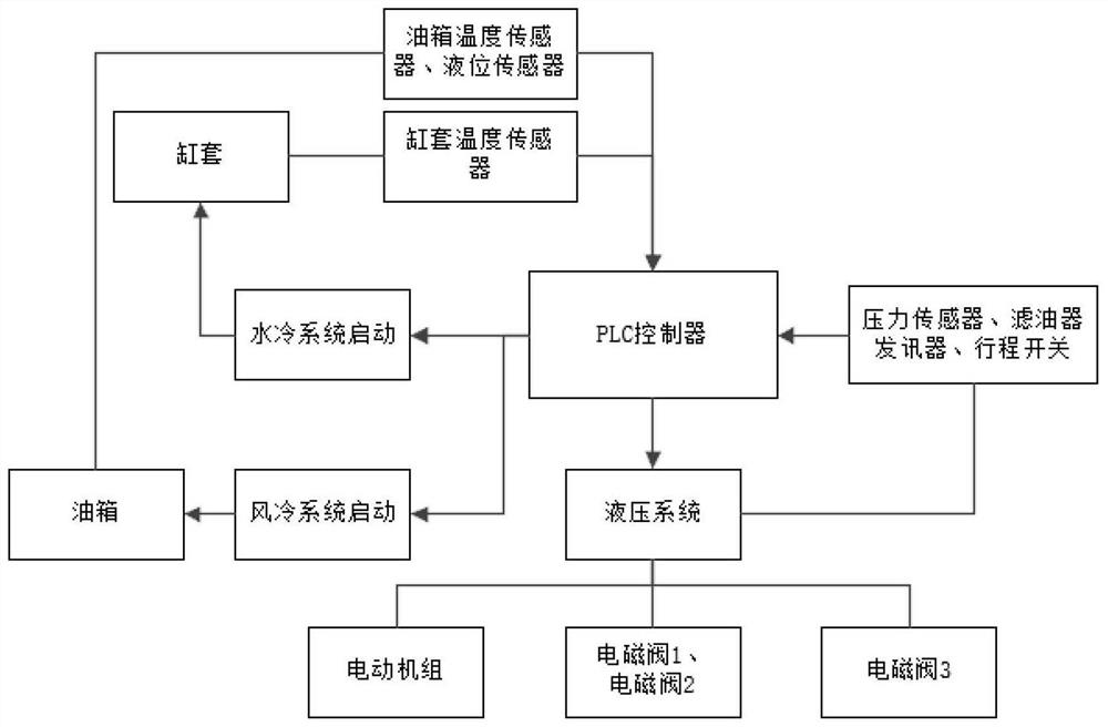 automatic-control-system-and-control-method-of-horizontal-pressure-drive-injection-device-for