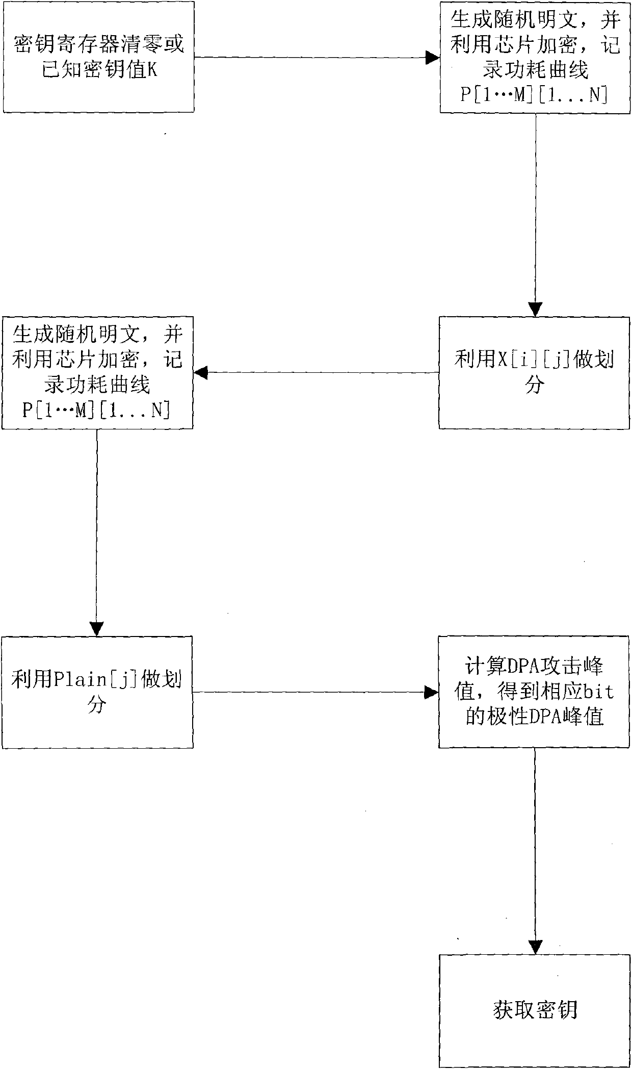 Method and system for extracting cipher key by using DPA curve polarity