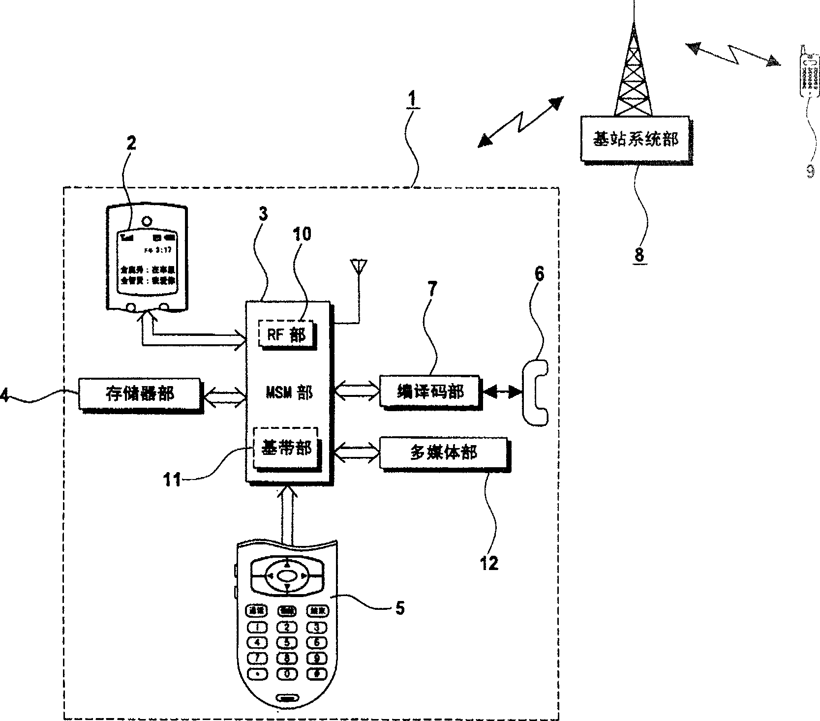 Mobile communication terminal with advantage function and controlling method