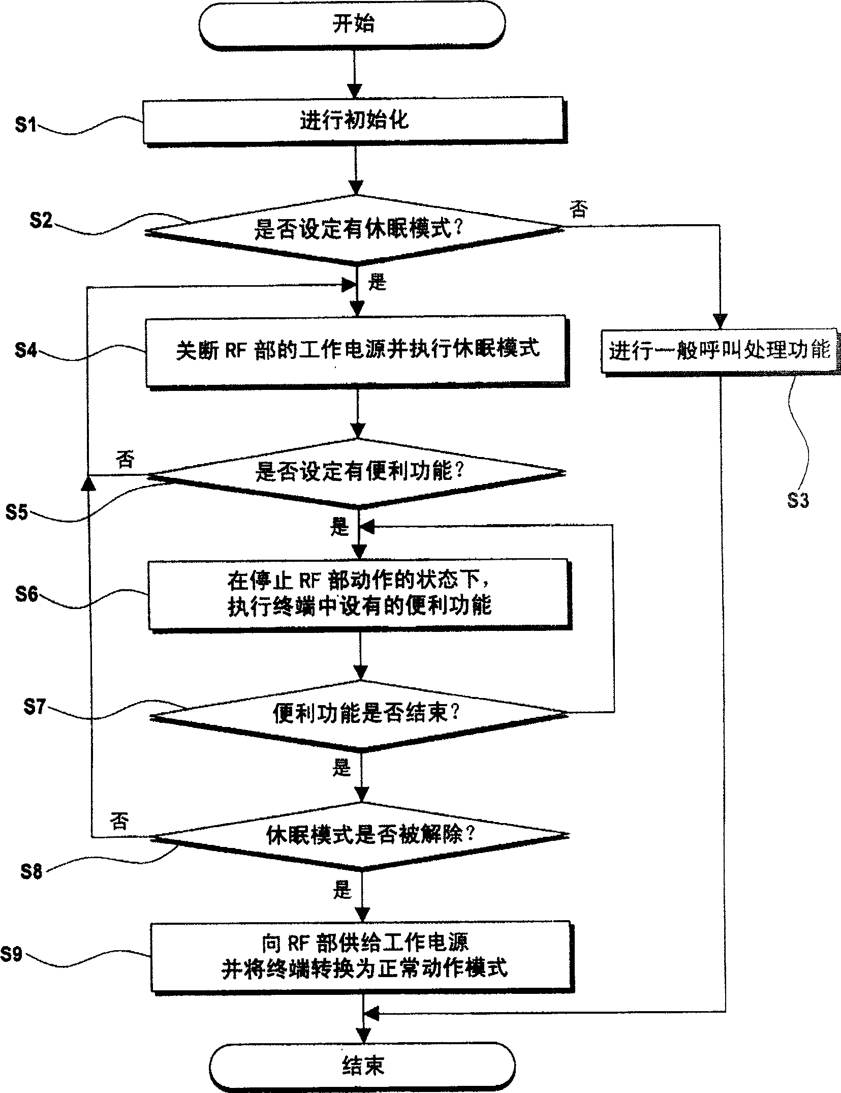 Mobile communication terminal with advantage function and controlling method