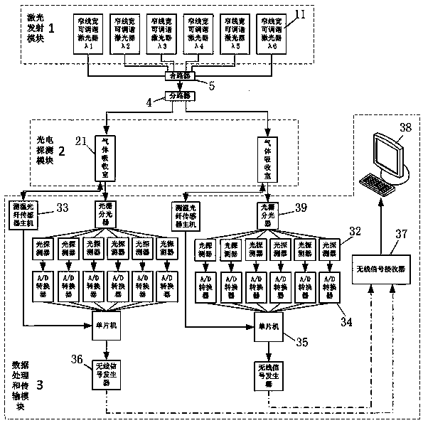 Device and method for online monitoring SF6 circuit breaker fault types