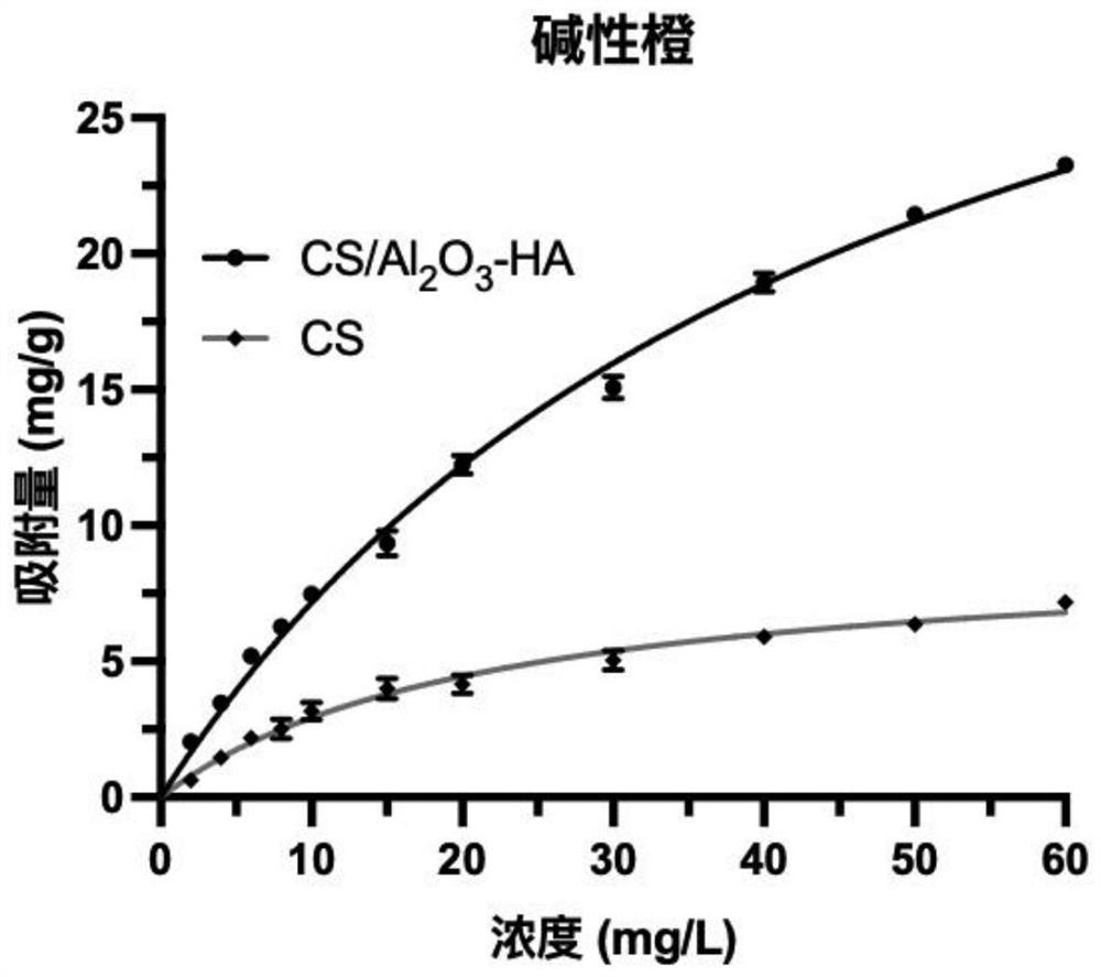 Aluminum oxide-hydroxyapatite-chitosan composite adsorption material, preparation method and application thereof