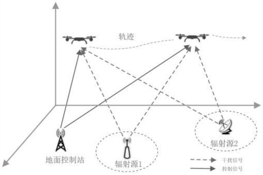 Unmanned aerial vehicle robust trajectory planning method in non-deterministic interference environment