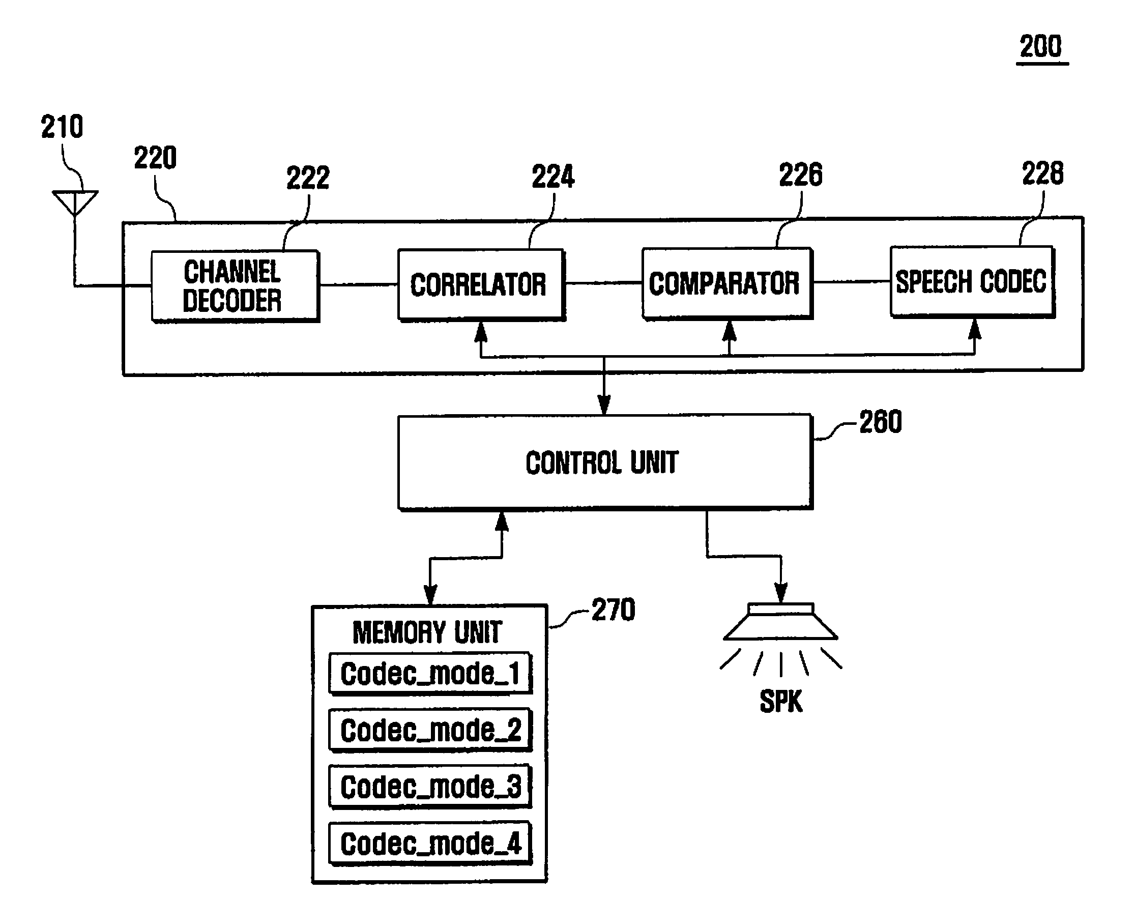 Codec mode decoding method and apparatus for adaptive multi-rate system