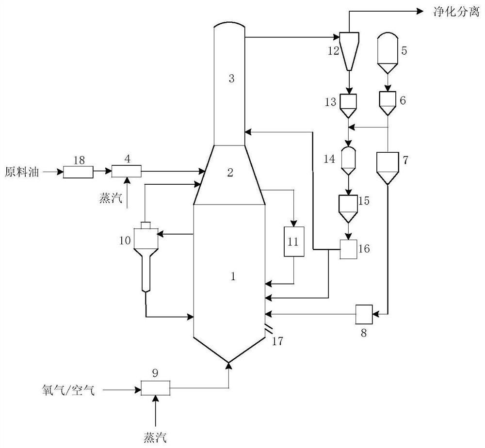A device and method for co-conversion of heavy low-quality oil and coal