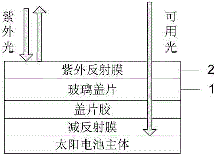 Preparation method for ultraviolet reflecting film used in space