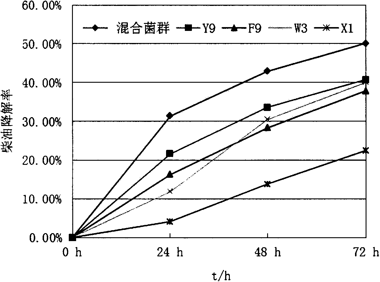 Bacterial agent for bioremediation of oil-polluted water area and preparation method